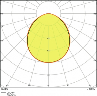 Floodlight Led 50w/3000k Ip65 Black Sensor