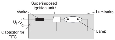 Hci-et 50w/830 Super 4y