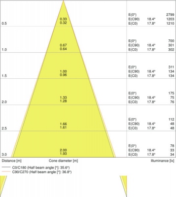 Spot Led Adjust 4,5w/3000k 230v Ip20