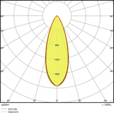 Spot Led Adjust 4,5w/3000k 230v Ip20