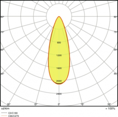 Spot Led Fix 8w/3000k Ip44 White Dim