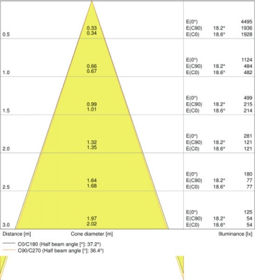 Spot-fp Led Fix 7w/3000k 230v Ip65