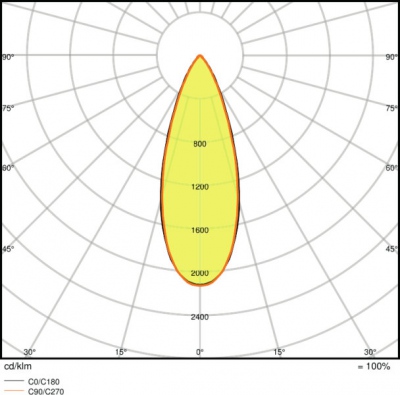 Spot-fp Led Fix 7w/3000k 230v Ip65