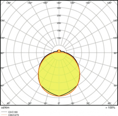 Oprawa Surface-c Led 350 18w/4000k Ip44