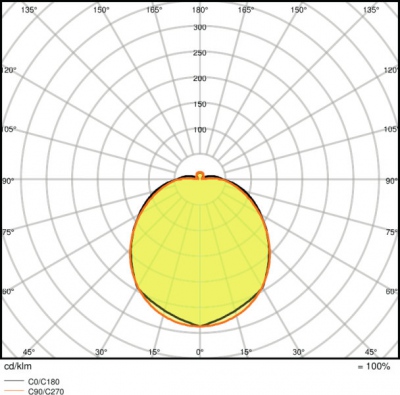Oprawa Surface-c Led 400 24w/3000k Ip44 Sensor