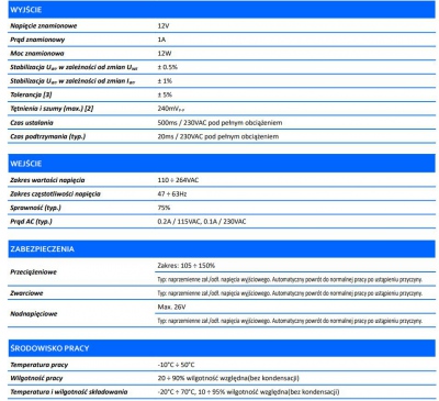 Zasilacz LED ADMX 1212