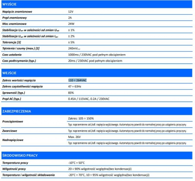 Zasilacz LED ADMX 2412