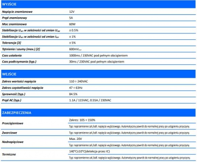 Zasilacz LED ADMX 6012