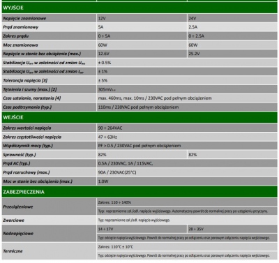 Zasilacz LED Mdin60w12
