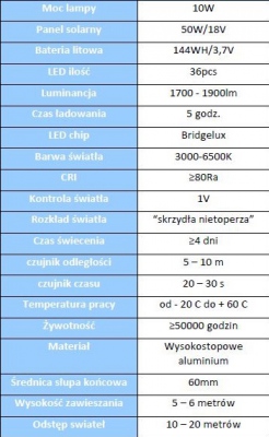 Lampa solarna Piscium 10W 1900lm + słup 5m + B-80