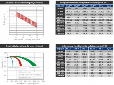 Akumulator MWP 100-12  AGM