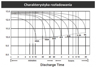 Akumulator MWP 100-12b  AGM