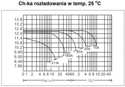 Akumulator AGM MWL 100-12h 12V 100Ah