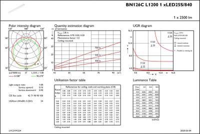 BN126C LED25S/840 PSU TW1 L1200