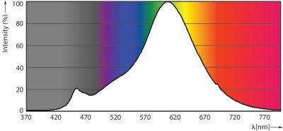 CLA LEDBulb D 8-50W A60 E27 822 GOLD