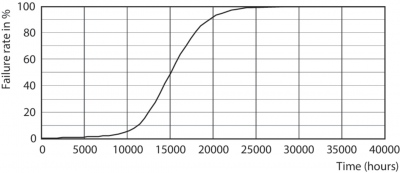 CLA LEDBulb D 12-100W A67 E27 827 CL