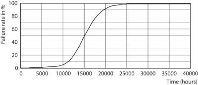 CLA LEDBulb ND 10.5-100W A60 E27 827 CL