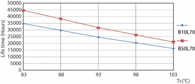 CorePro LED PLS 5W 840 2P G23