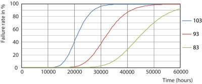 CorePro LED PLS 5W 840 2P G23