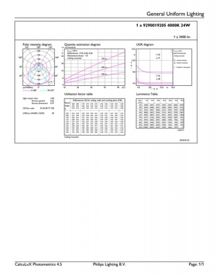 CorePro LED PLL HF 24W 840 4P 2G11