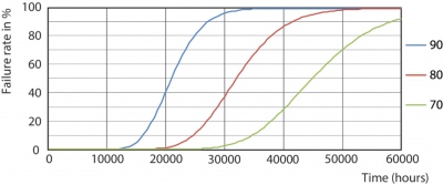 CorePro LED PLL HF 24W 830 4P 2G11