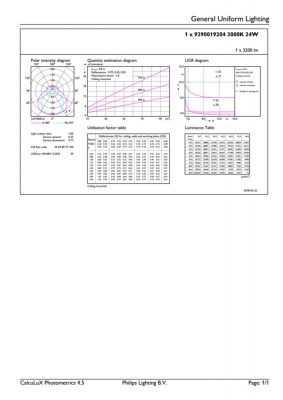 CorePro LED PLL HF 24W 830 4P 2G11
