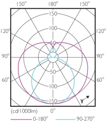 CorePro LEDtube UN 1500mm HO 23W840 T8