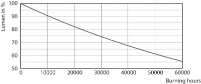 CorePro LEDtube UN 1200mm HO 18W865 T8
