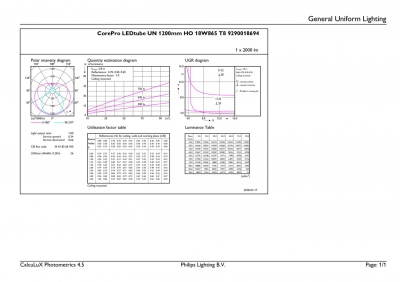 CorePro LEDtube UN 1200mm HO 18W865 T8