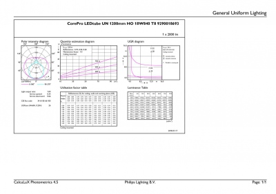 CorePro LEDtube UN 1200mm HO 18W840 T8