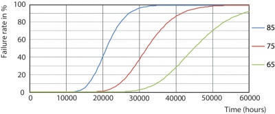 CorePro LEDtube UN 1200mm HO 18W830 T8