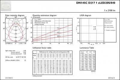 DN145C LED20S/840 PSU II WH