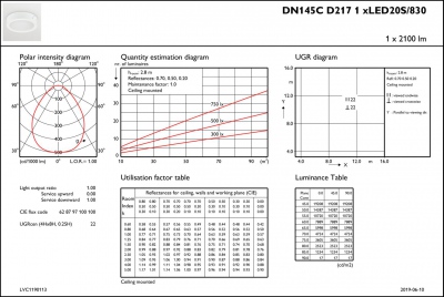 DN145C LED20S/830 PSU II WH