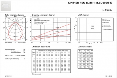DN145B LED20S/840 PSU II WH