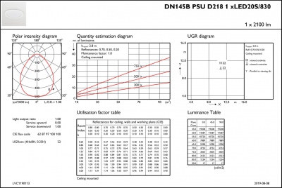 DN145B LED20S/830 PSU II WH