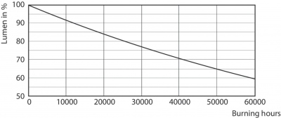 MAS LED ExpertColor 11-50W 927 AR111 40D