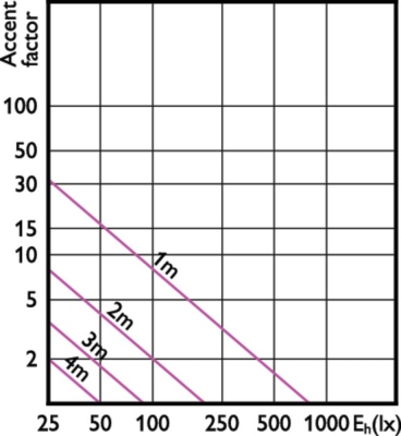 MAS LED ExpertColor 11-50W 927 AR111 40D