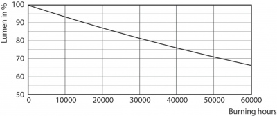MASTER LEDtube 1500mm HO 26W 865 T5