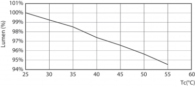 MASTER LEDtube 1500mm HO 26W 865 T5