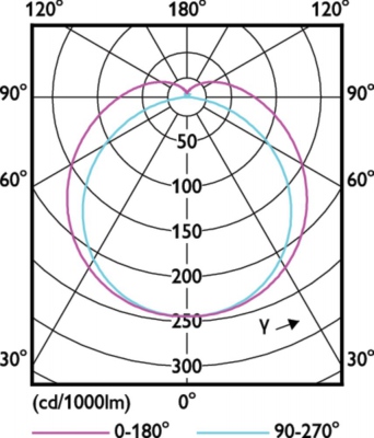 MASTER LEDtube HF 600mm HO 8W840 T8