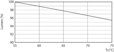 MASTER LEDtube VLE 1200mm HO 14W 830 T8
