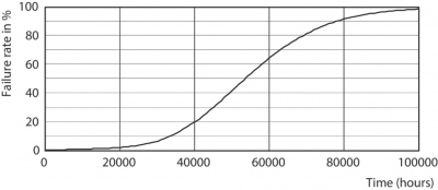 MASTER LEDtube VLE 1200mm HO 14W 830 T8