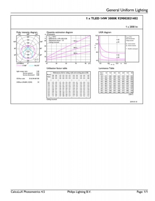 MASTER LEDtube VLE 1200mm HO 14W 830 T8