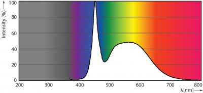 MASTER LEDtube VLE 1500mm HO 20.5W 865 T8