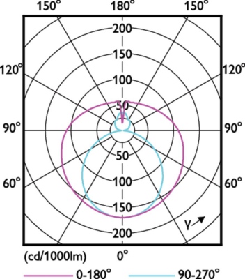 MASTER LEDtube VLE 600mm HO 8W 865 T8